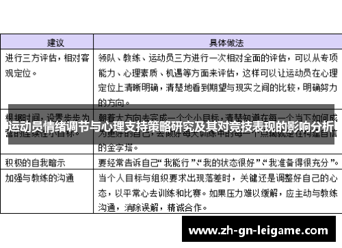 运动员情绪调节与心理支持策略研究及其对竞技表现的影响分析
