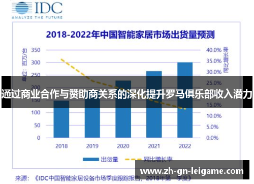 通过商业合作与赞助商关系的深化提升罗马俱乐部收入潜力 通过商业合作与赞助商关系的深化提升罗马俱乐部收入潜力