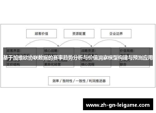 基于加维欧协联数据的赛事趋势分析与价值洞察模型构建与预测应用